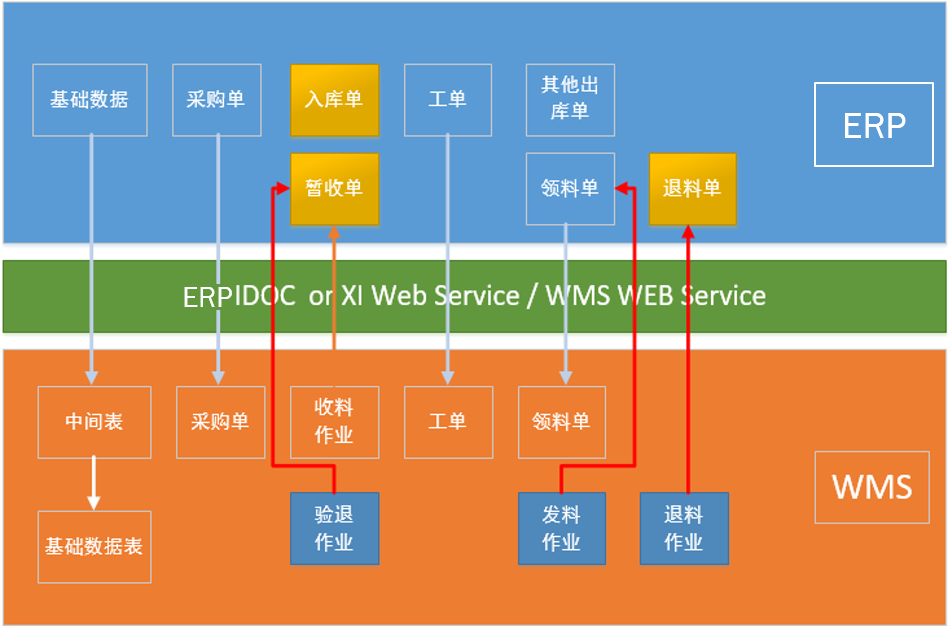 1507791666799033.png wms圖片3.png