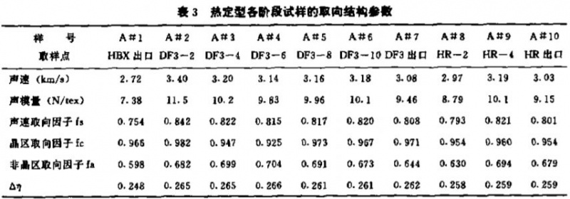 定型機(jī),涂層機(jī),地毯機(jī),地毯背膠機(jī),靜電植絨機(jī)